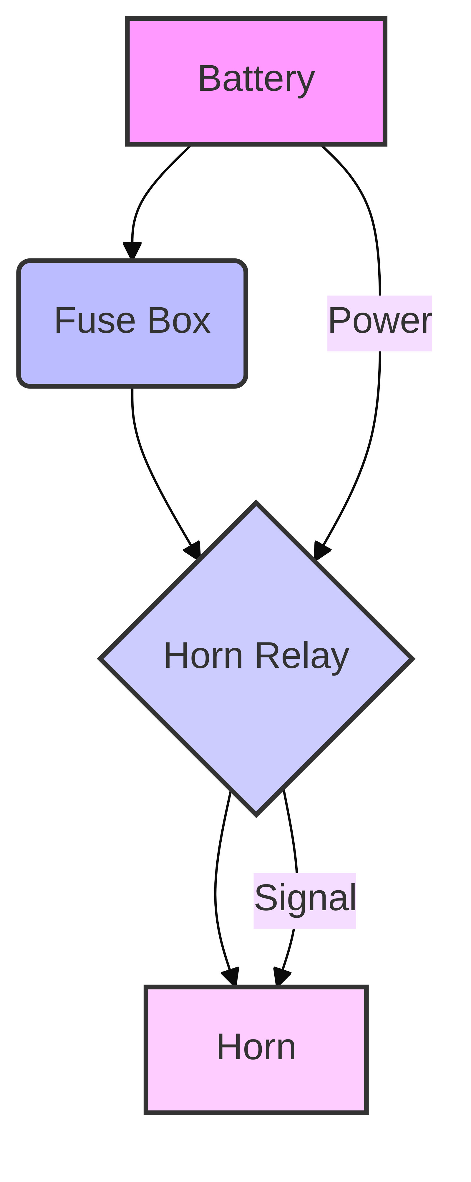 pics for horn 
